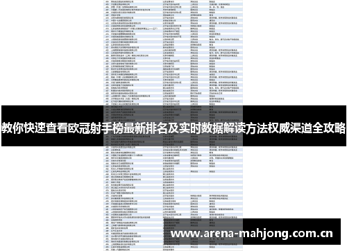 教你快速查看欧冠射手榜最新排名及实时数据解读方法权威渠道全攻略 教你快速查看欧冠射手榜最新排名及实时数据解读方法权威渠道全攻略